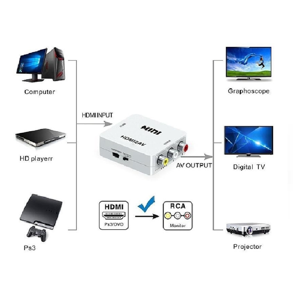 ADAPTADOR SKMAX LM01-103715 HDMI A RCA