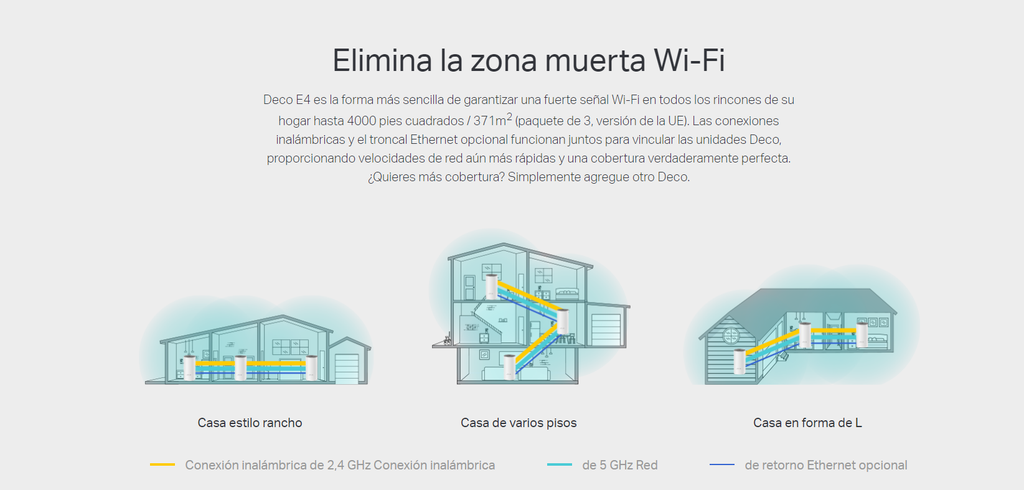 ROUTER INALAMBRICO TP-LINK DECO E4 AC 1200MB/S DUALBAND MESH 3PACK 1*LAN GIGABIT