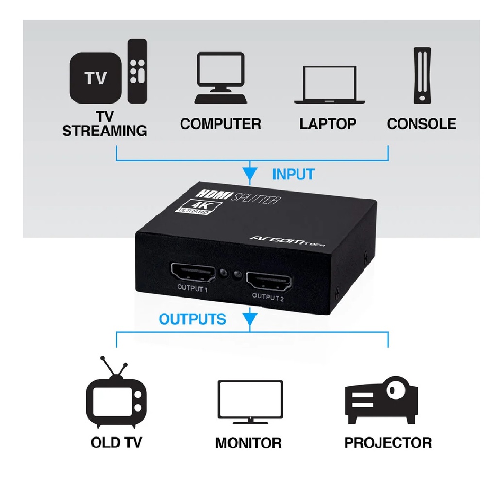 SPLITTER HDMI ARGOM ARG-AV-5110 2 PUERTOS 4K