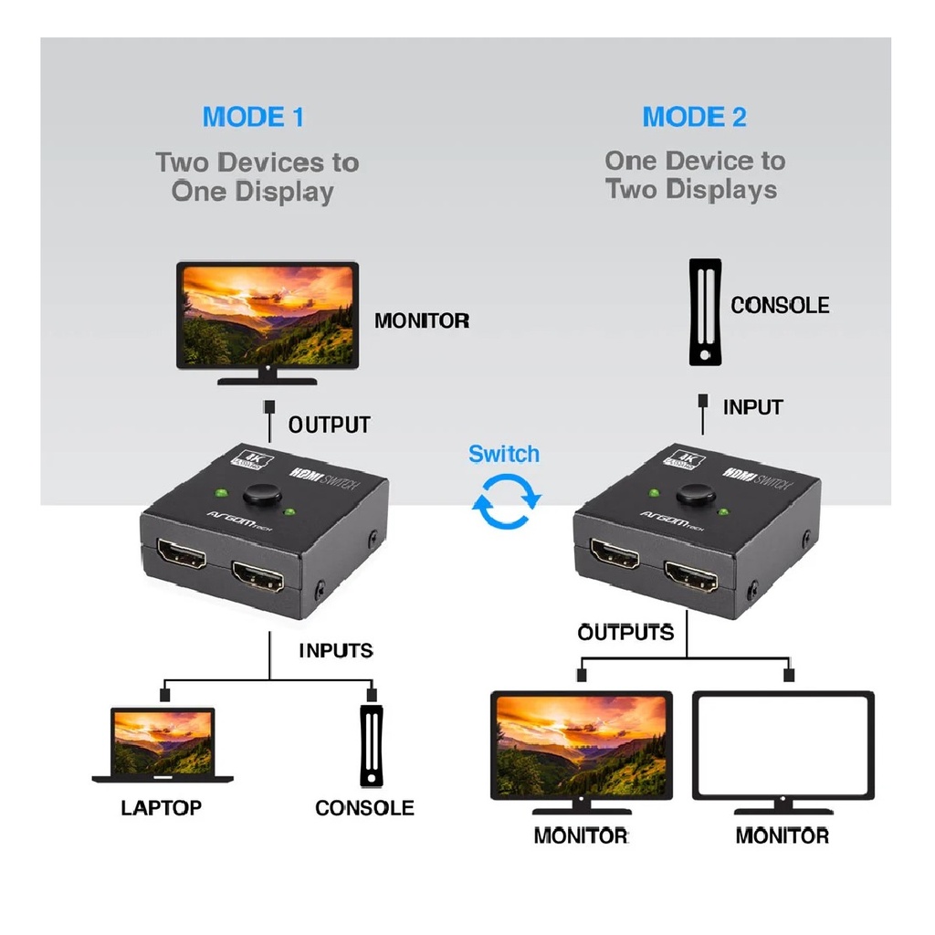 SWITCH/SPLITTER HDMI ARGOM ARG-AV-5120 2 PUERTOS 4K